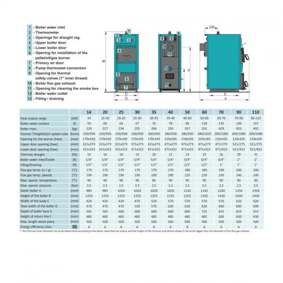 Centrometal EKO-CK P 30 Λέβητας Ξύλου (6 ΑΤΟΚΕΣ ΔΟΣΕΙΣ)
