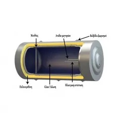 SOLE EUROSTAR BOILER ΗΛΙΑΚΟΥ 120LT Διπλής Ενέργειας
